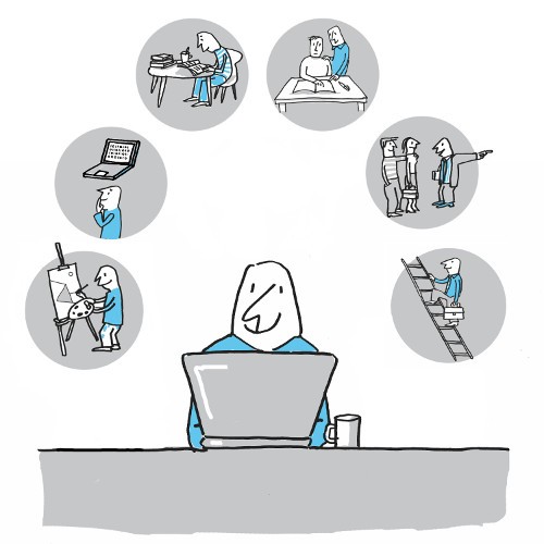 zes competenties van de toekomst